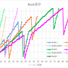 310回目　2nd GRやっと終了