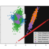 Python: Adversarial Validation について