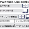 デジタル教科書の課題　授業のDX、伴ってこそ