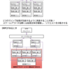 Apache Storm DRPCのHTTP APIを使う