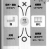 「財政のしくみがわかる本」のご紹介