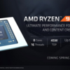 RenoirコアRyzen 9 4900HSベンチリーク情報。Core i9-9880Hより30～50パーセント高速 /TechpowerUp【AMD】