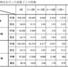 消防庁の「たらい回し」データ