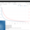 ソニーの本気！プログラミング不要のAI開発ツール　素人が触ってみた