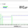 CQ WW 160mコンテスト / 1月の交信数 / 2020千葉コンテスト結果