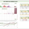 首相官邸サイトのワクチン一般接種データ捏造疑惑続報'23/7/21(金)※サイトグラフ更新無し