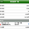 日曜競馬　展望