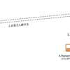 AWS LambdaとSESを使ったS3ファイルダウンロード通知の仕組み