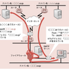 情報処理安全確保支援士 3.4 電子メールの脆弱性と対策