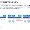 Nutanix AHVの仮想マシンテンプレートを使ってみる① ~紹介編~