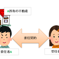 宅建試験をわかりやすく解説 権利関係法令 民法 重要要点まとめ 宅建試験対策法を公開 宅建合格の鍵 宅建試験をわかりやすく解説 権利関係法令 民法 重要要点まとめ 宅建試験対策法を公開 宅建合格の鍵