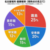 【大相撲名古屋（7月）場所】中日終了時点でAIが予想する優勝力士は…？