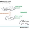 論文解説 テーブルタスク(表形式)をGPTで