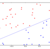 パーセプトロンをPythonでかいてみた．