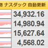 １２月２１日（火）のレバナス日記