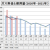 ガス料金  2021年4月