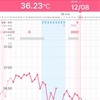 ★24周期 D15 H1 卵胞チェックと排卵検査薬のズレ