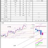 9月14日トレード+1781円
