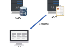 「Active Directory 証明書サービス」構築の流れ