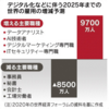 成長のカギ「学び直し」に