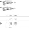 韓国へ1泊2日で行くので、グローバルデータのWi-Fiルータをレンタル