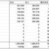 【第88回】今年も半分が経過、これまでの貯蓄額公開：ニッコマ卒が1000万まで何年？