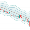 ボリンジャーバンドの使い方講座その４　バンドウォーク