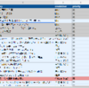 複数スペースのBacklogの課題をspreadsheetで一覧表示