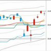 日足　日経２２５先物・ダウ・ナスダック　２０２０／１／１６