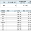 【PFF】配当増加＆株価上昇を狙って買い進めるも現状株価下落中。