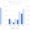 日本の英語教育：どう評価し，どんな未来像を描くか？（その１）