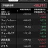 ロシアがウクライナに侵攻。ロシア指数−35%。ビットコインもひっそりと400万を割る