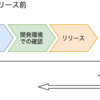 STORES EC での障害振り返りの取り組み