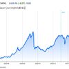 シカゴ・マーカンタイル取引所（ＣＭＥ）には木材先物も上場してます