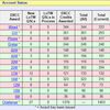 DXCC