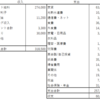 年収290万円54歳アルバイト　2024年4月の収支