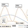 糖　質　中　毒　か　ら　の　脱　出