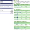 SBI証券 週間報告（2024年3月第4週目）  