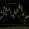 【トレード記録1678】20240125 GBPAUD スキャルピング