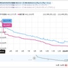 電気代節約！　17年ぶりの冷蔵庫買い換え　02冷蔵庫の買い時は冬！