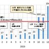 東京マラソン2024 ＜トレーニングの進捗＞