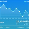 12/28結果、年間パフォーマンス