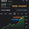 三菱重工業(7011）は何の会社？スイングトレード結果と配当利回り・直近の業績や決算内容を紹介