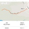 チーム本部朝練47km からの出社