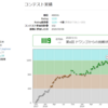 AtCoder Jobsで受かったFUTURE社でバイト始めて2週間が経った