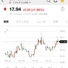 21/11/19 +530,751円　週間レポート