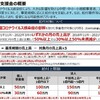 事業復活支援金について