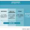 【FIRE】医療費負担：金融所得反映（１）　後期高齢者医療制度