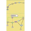 広島電車旅　大阪発駅メモ　宮島観光