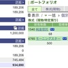 2022年08月08日（月）投資状況